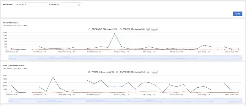 How Shopee 3xed Their Query Performance With Starrocks Celerdata - Download Amazing Minimal Texture | HD